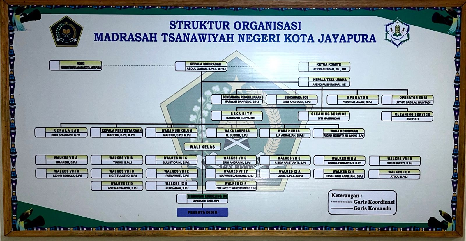 Struktur Organisasi Sekolah